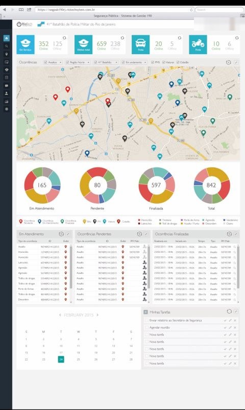 Painel web do Sistema de Gestão 190 com indicadores de efetivo e viaturas, mapa de ocorrências, gráficos por situação e tabelas de atendimento